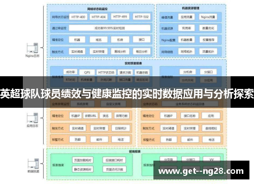 英超球队球员绩效与健康监控的实时数据应用与分析探索