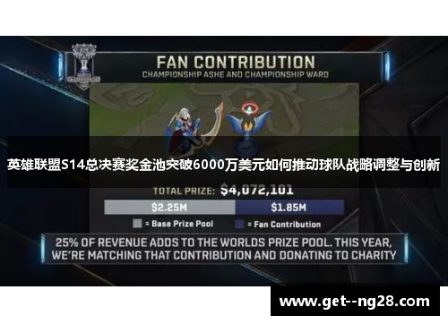 英雄联盟S14总决赛奖金池突破6000万美元如何推动球队战略调整与创新