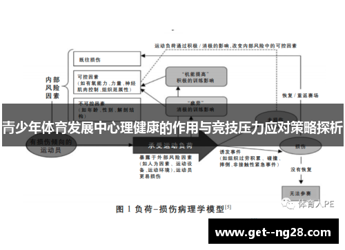 青少年体育发展中心理健康的作用与竞技压力应对策略探析 青少年体育发展中心理健康的作用与竞技压力应对策略探析