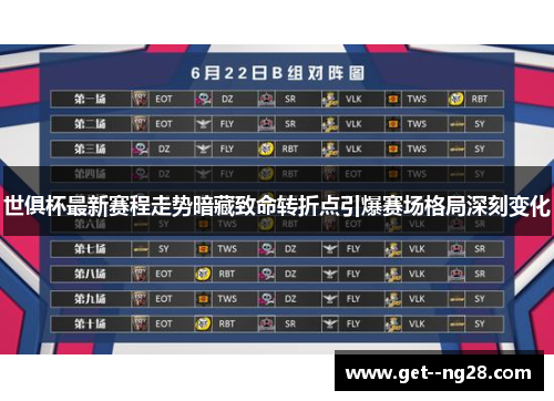 世俱杯最新赛程走势暗藏致命转折点引爆赛场格局深刻变化