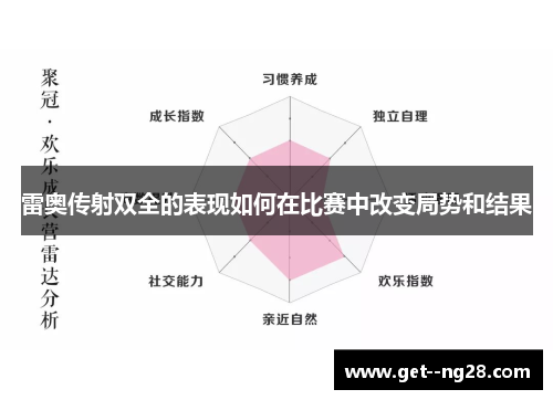 雷奥传射双全的表现如何在比赛中改变局势和结果 雷奥传射双全的表现如何在比赛中改变局势和结果