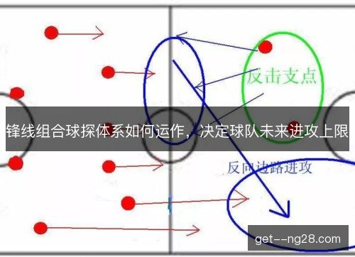 锋线组合球探体系如何运作,决定球队未来进攻上限 锋线组合球探体系如何运作,决定球队未来进攻上限
